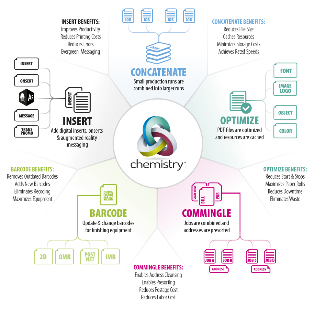 Inkjet Mailing and Efficiency Solution Powered by Solimar