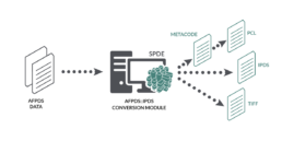 AFPDS to IPDS Conversion