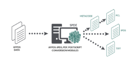 AFPDS Conversion Modules