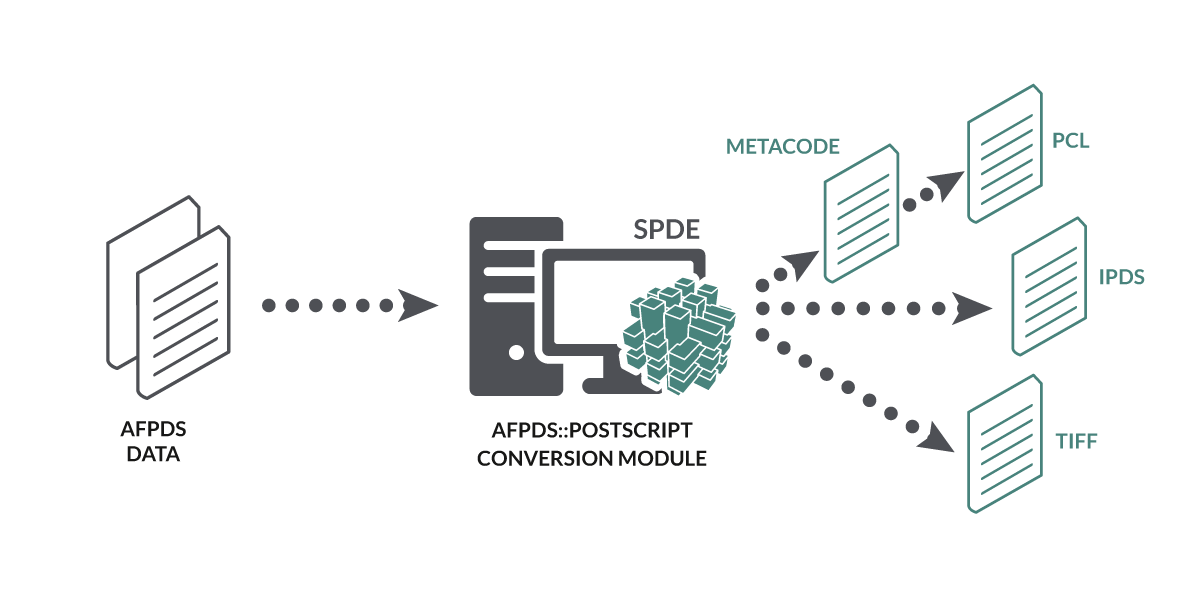 AFPDS to PostScript Conversion Solimar Systems