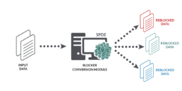 SPDE Blocker Module