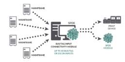 Channel Input Module