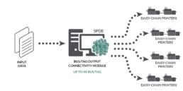 Bus/Tag Channel Output Module