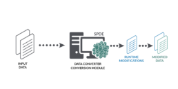 SPDE Data Converter Module