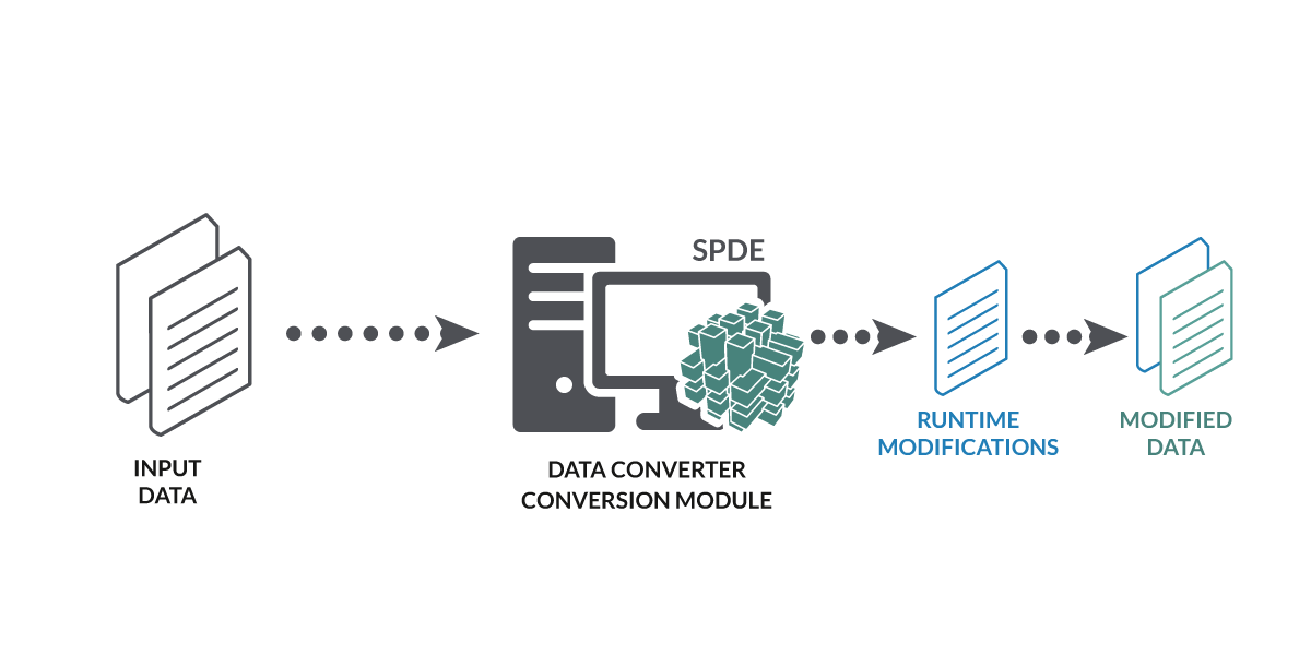 Data Converter Module Solimar Systems