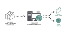 SPDE File Queuer Connectivity Module