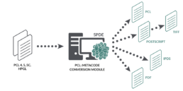 PCL Module