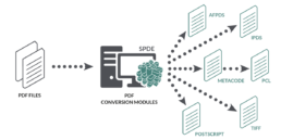 PDF Modules