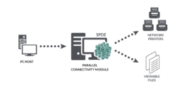 Parallel Input and Output Modules