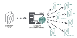 PostScript Modules