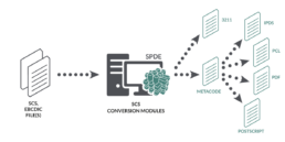 SCS Printer Emulation Modules