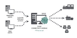 TCP-IP Input and Output Modules