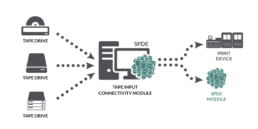 Tape Input Module