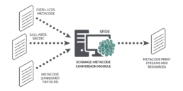 XCHANGE to Metacode Module