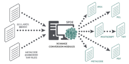 XCHANGE Modules