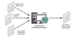 XCHANGE to PCL Module