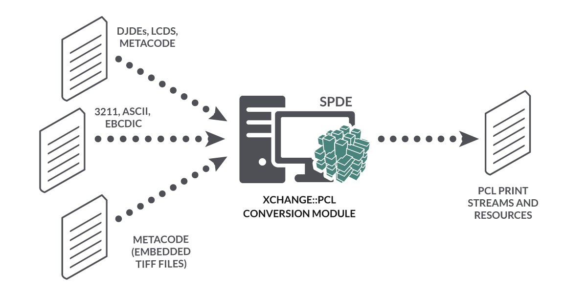 XCHANGE to PCL Module