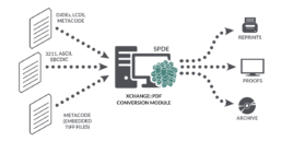 XCHANGE to PDF Module