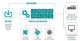 SOLfusion Workflow