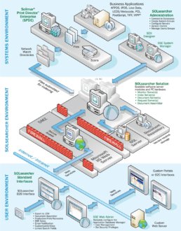 SSE System Architecture