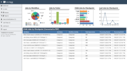 SOLitrack Dashboard Reports Results