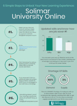 SUO - 6 Simple Steps to Unlock Your New Learning Experience