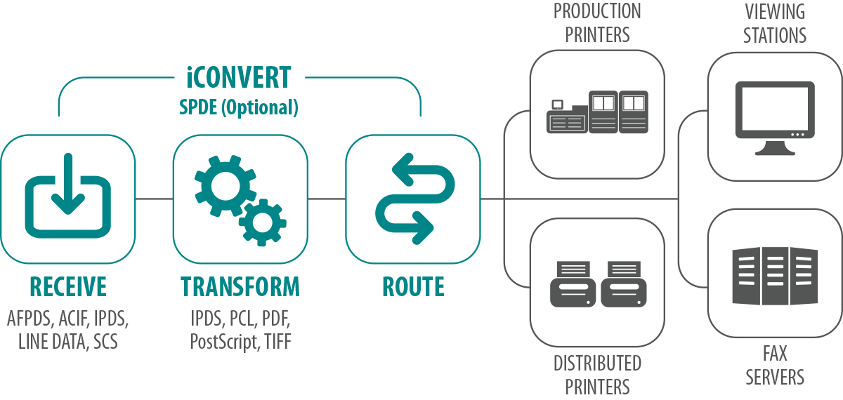 iCONVERT Workflow