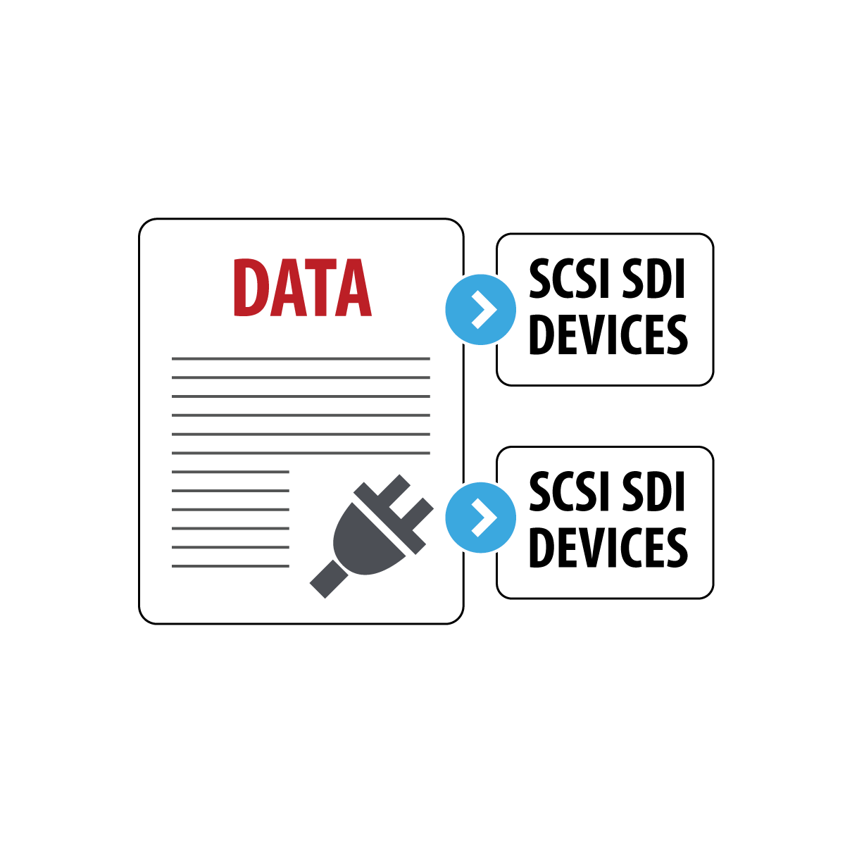 SCSI SDI Output Module Solimar Systems