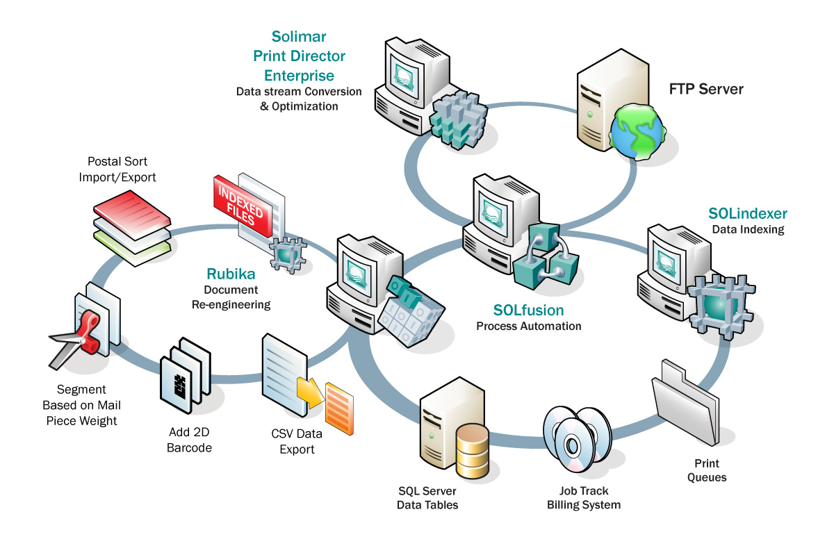 Import sort