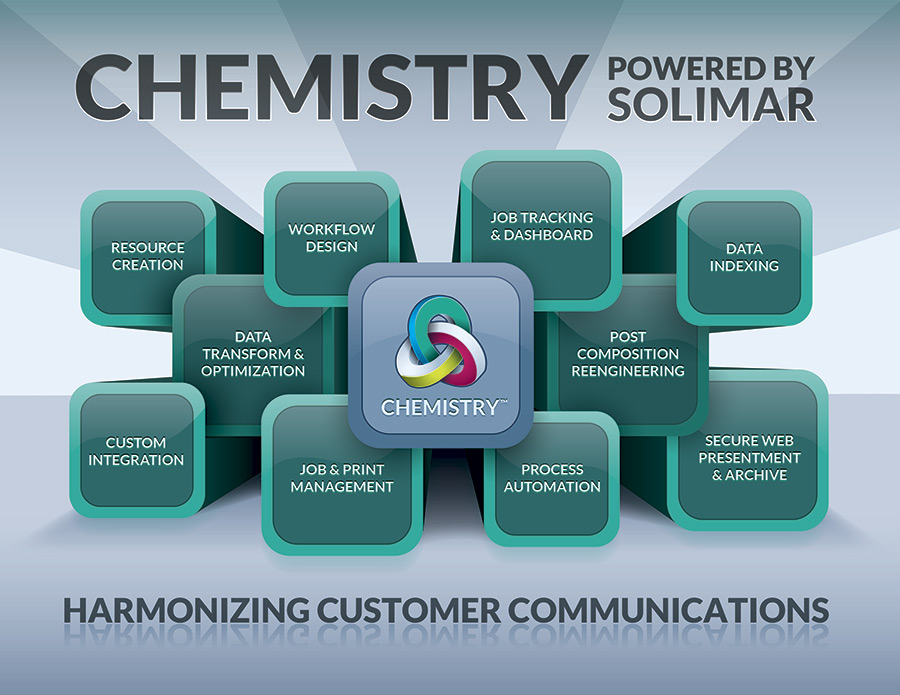 Solimar Systems Brings Chemistry™ to drupa 2016