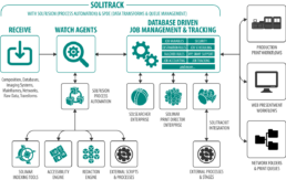 Solimar Systems