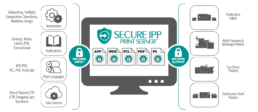 Secure IPP Print Server Workflow