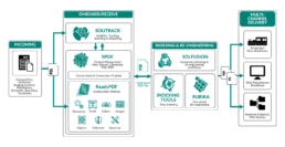 ReadyPDF SPDE Module Diagram