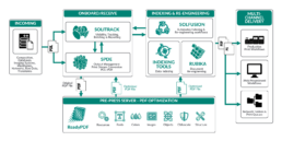 ReadyPDF Preepress Server Diagram