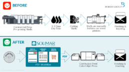 Borns Group Cut-sheet to Continuous - Before and After Diagram