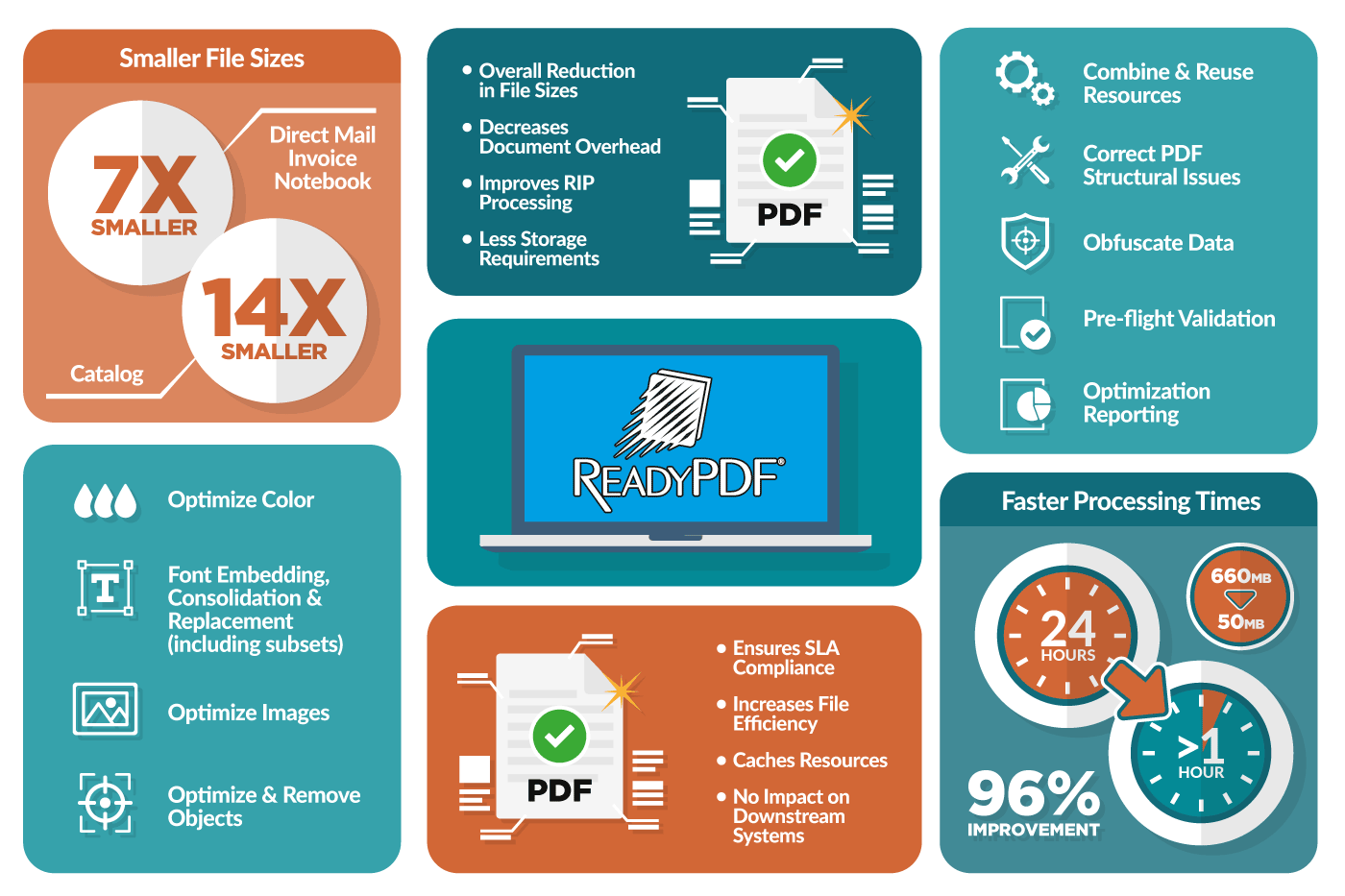 ReadyPDF KPI Press Release