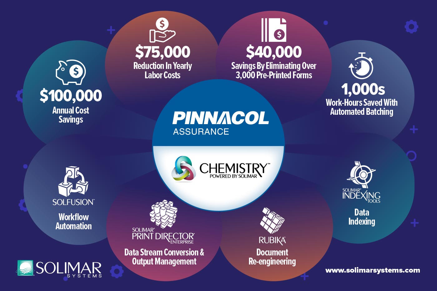 Pinnacol Press Release