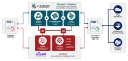 Accessibility Diagram - Allyant