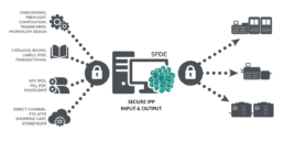 IPP Input and Output modules