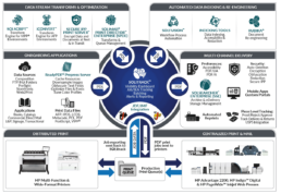 HP Workflow