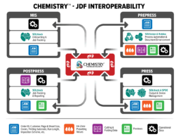 Solimar JDF Interoperability