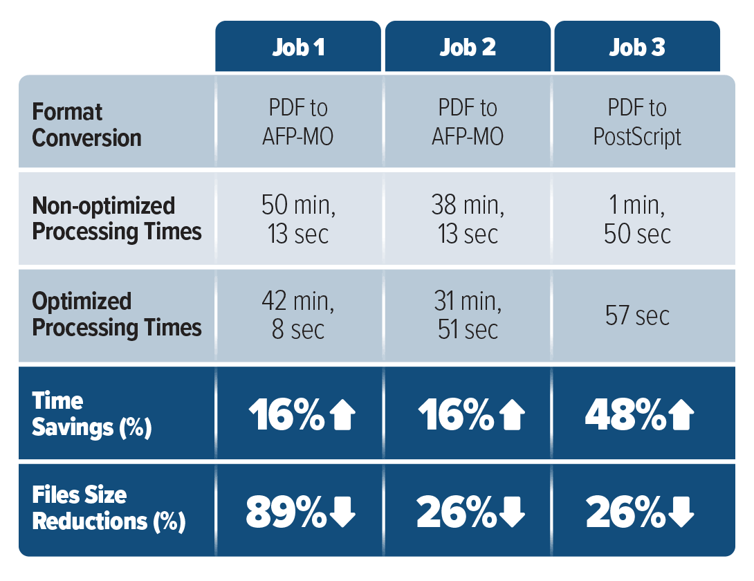 Savings table for Washington State Department of Enterprise Services (DES) case study