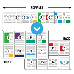 Illustration of impositioned, and sorted pages for Rubika Imposition