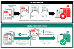 Workflow diagram explaining how to 