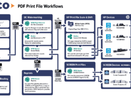 IWCO Case Study, PDF Workflow