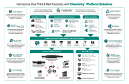 Solimar and Kyocera Workflow