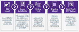 Gilmore Doculink Workflow Agility Diagram