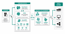 ReadyPDF - SPDE Module Diagram PDF Optimization