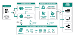 ReadyPDF Server Diagram - PDF Optimization