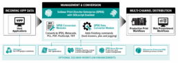 SOLscript & SPDE Workflow
